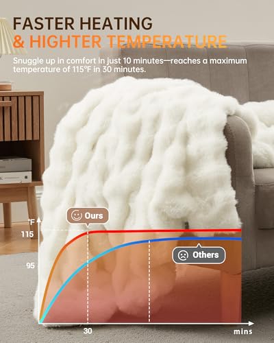 GarveeHome King Size Heated Blanket Faux Fur Dual Control 8H Auto-Off White