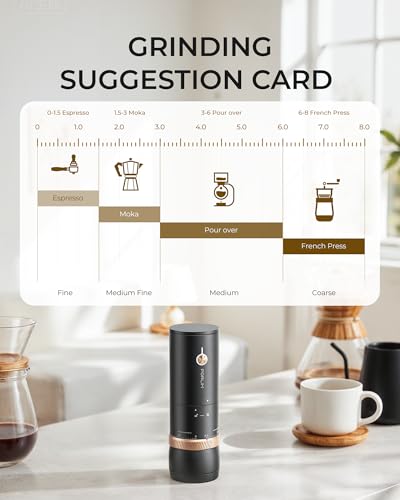 Portable Burr Coffee Grinder with 80 Settings, Single Dose, USB-C Rechargeable