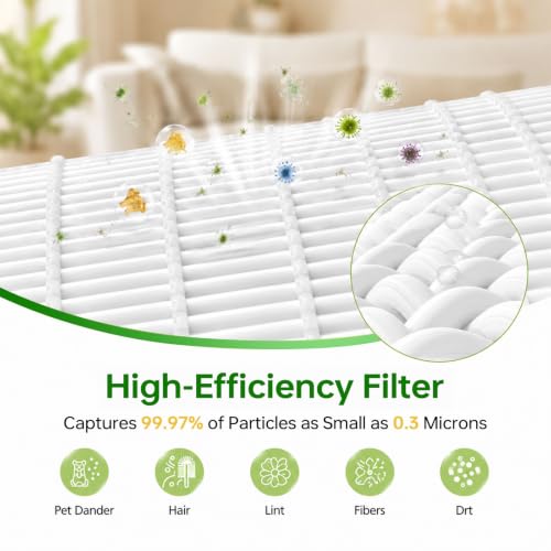 Laukowind White 2-Pack Air180 Replacement Filters for BISSELL Air180 & Max Air Purifiers
