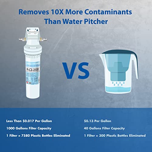 Under Sink Water Filter System CS-2500 15x3.5 Inches Pack of 1 - High Capacity, Easy Install