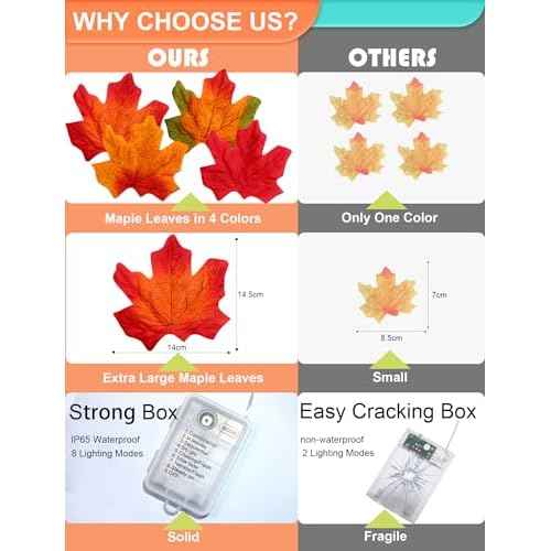 Fall Thanksgiving Decorations for Home 2Pack Total 20ft 40LED Enlarged Maples Leaf String Lights Battery Operated Maple Leaves Garland with Lights for Indoor Outdoor Autumn Halloween Christmas Decor