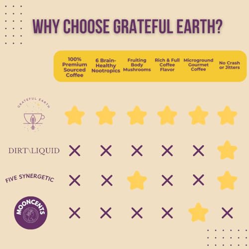 Grateful Earth Instant Mushroom Coffee Pack of 20 with Lion's Mane & Adaptogens