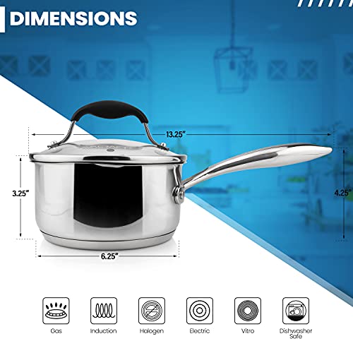 AVACRAFT 1.5 Quart Tri-Ply Stainless Steel Saucepan with Glass Lid - Capsule Bottom, Medium-Heat Cooking