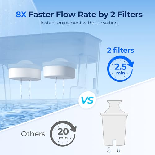 Waterdrop 22L Water Filter Dispenser - Black Upgraded Faster Flow