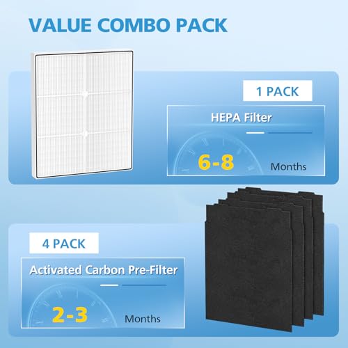 Replacement Filter Set for Whirlpool Air Purifiers AP510 & 450 - HEPA & Activated Carbon