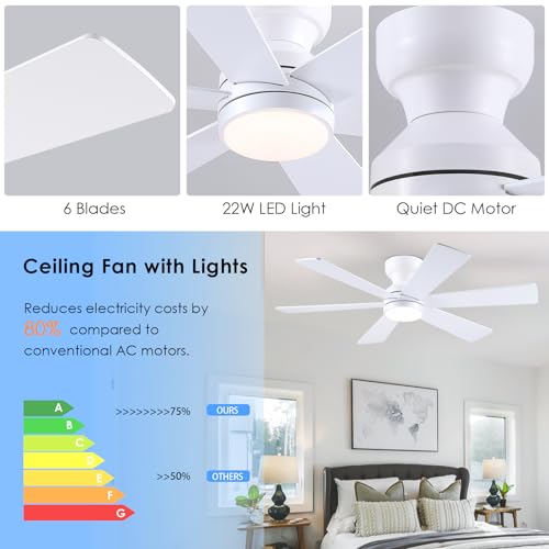 Asyko 46-Inch White 6-Blade Modern Ceiling Fan with Light & Remote - Reversible Motor