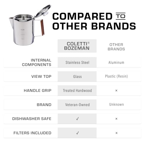 Stainless Steel Percolator Coffee Pot 9 Cup Stovetop Coffee Maker - No Aluminum or Plastic