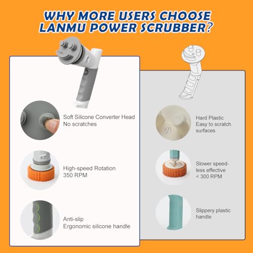 Electric Sponge Wand Scrubber with 5 Replaceable Heads for Kitchen & Bathroom Cleaning