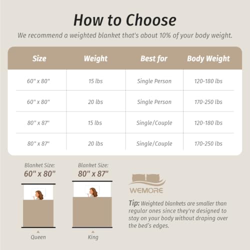Weighted Blanket for Adults 80x87 Inches - Cream White, 15 lbs King Size