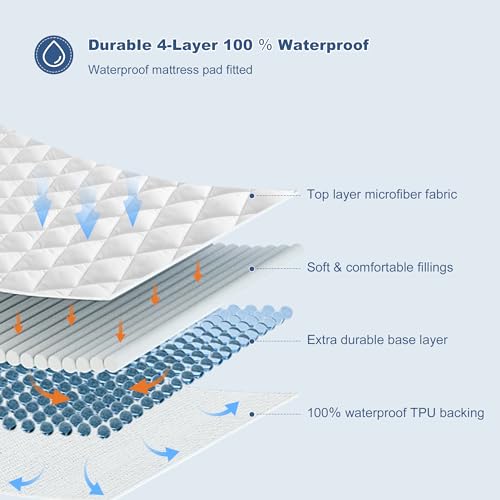 GRT King Waterproof Mattress Pad - Microfiber Quilted Mattress Protector