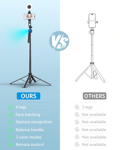 Auto Face Tracking Tripod for Smartphone and Camera with Ring Light