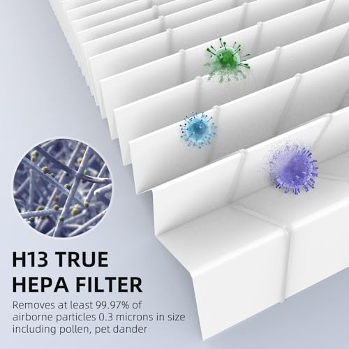 White 4-Pack Replacement Air Purifier Filters for KNKA APH4000 - HEPA & Carbon