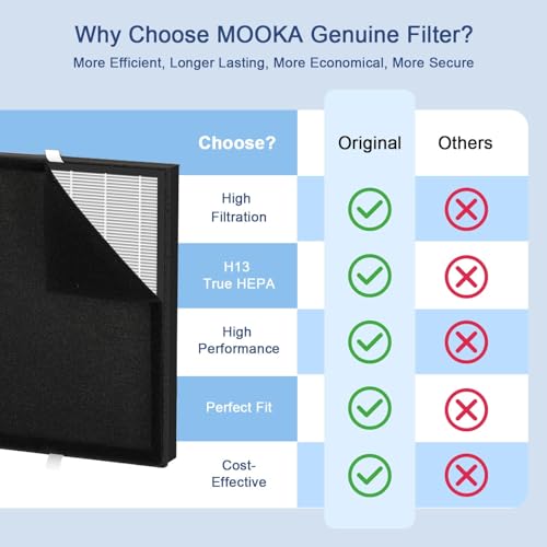 HEPA Air Purifier Filter Replacement for KJ190H L Filter Set - Washable Activated Carbon & H13 HEPA