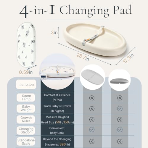 Cuddobaby 4-in-1 Baby Changing Pad with Digital Scale & Temp Monitor