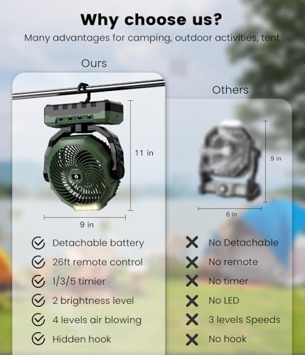 Rechargeable Camping Fan 36000mAh with Detachable Battery & Green Variant