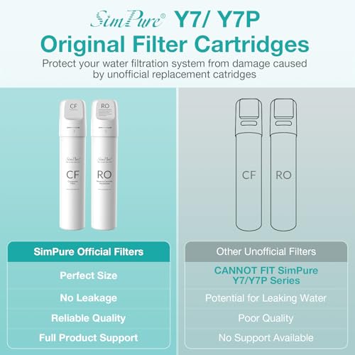 SimPure Y7P Series RO Water Filter Cartridge Replacement - 100GPD, 1 Pack - Variation Y7/Y7P-RO-Filter