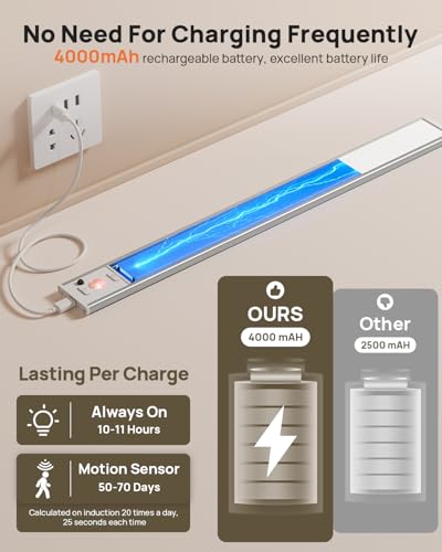 LENOMA White 16-Inch Wireless Under Cabinet LED Lights Pack of 4 with Motion Sensor & Remote