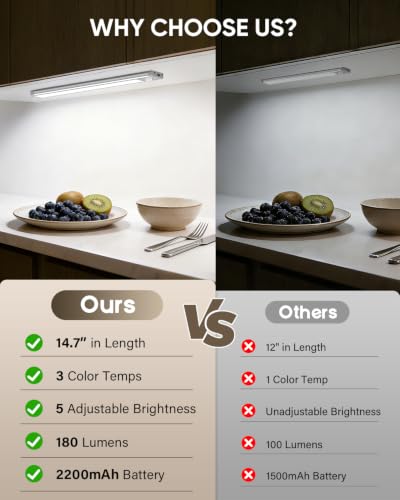 14.7-Inch Wireless Motion Sensor Under Cabinet Light - Silver, 5 Pack