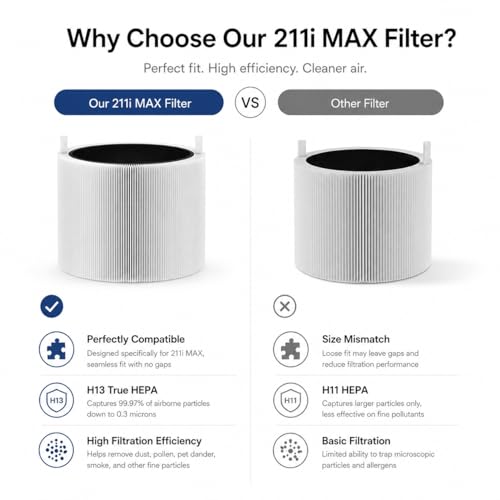 Replacement Filter for Blueair Blue Pure 211i Max Air Purifier - 3-in-1 HEPA & Activated Carbon, Pack of 2