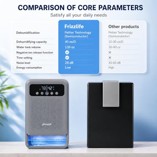Dehumidifier with Large Water Tank - Quiet Auto Shut Off for Bedroom & Bathroom