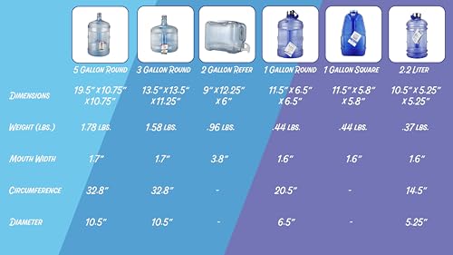 New Wave Enviro Iconic 1 Gallon Round BPA Free Water Bottle with Stainless Steel Cap and Integrated Handle, Ideal for Gym and Outdoor Life, Blue