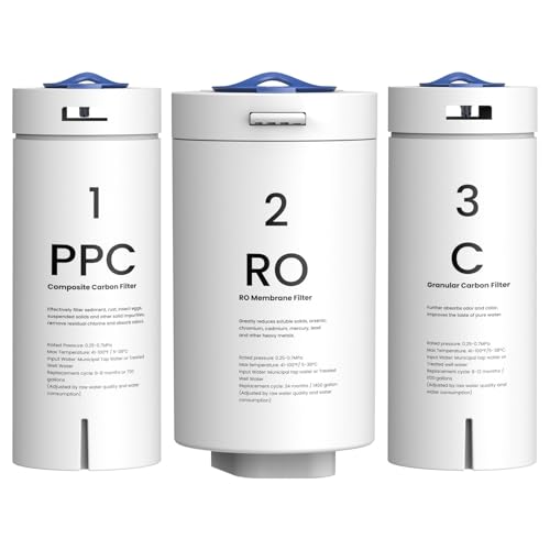 GLACIER FRESH PPC/C/RO Filter Replacement for GFU03 Reverse Osmosis System - Light White
