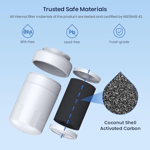 3 Pack Refrigerator Water Filter Compatible with GE MWF - White Variant