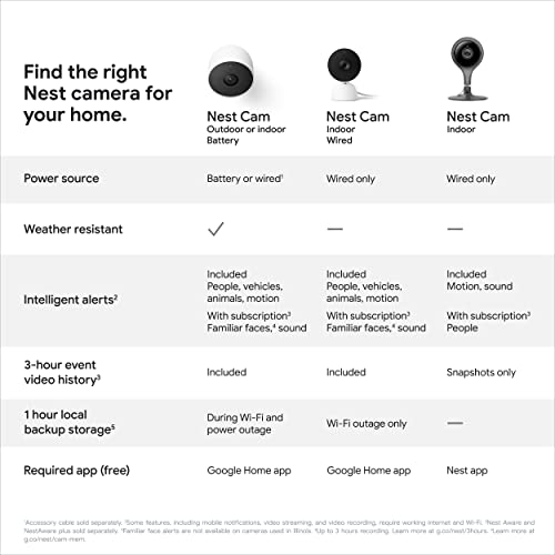 Google Nest Security Cam 1080p Wired Snow - 2nd Generation Indoor Camera