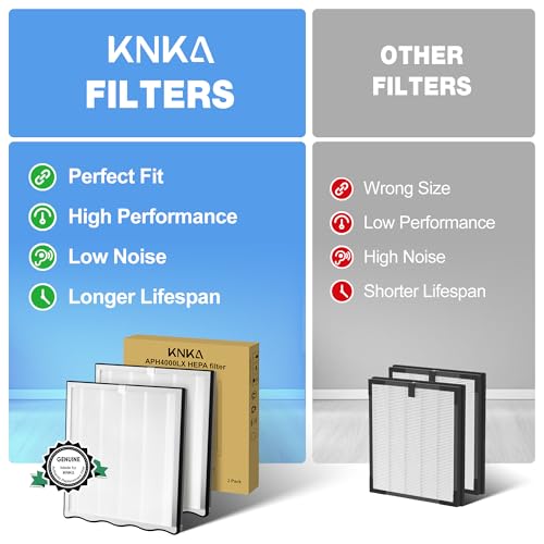 KNKA Air Purifier Replacement Filter for APH4000 - White, 2 Pack