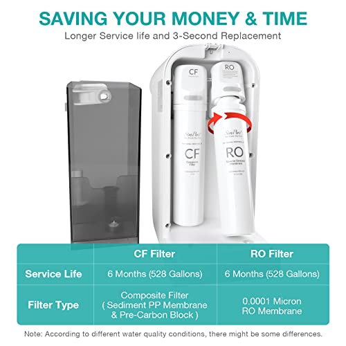 SimPure Y7P Series RO Water Filter Cartridge Replacement - 100GPD, 1 Pack - Variation Y7/Y7P-RO-Filter