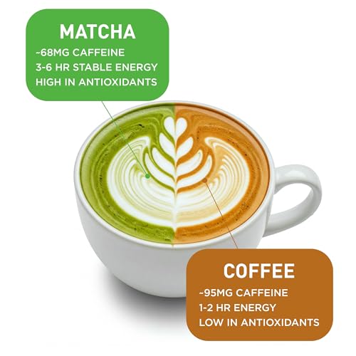 Ceremonial Grade Matcha Powder - First Harvest, 1.06 oz Tin - Vegan & Kosher Certified