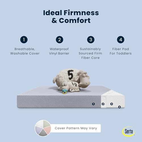 Breathable Two-Stage Crib & Toddler Mattress with Waterproof Cover - Recycled Materials