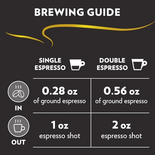 Espresso Whole Bean Coffee Pack of 2 - Medium Roast 100% Arabica 2.2 lb Bag - Variation of THIS listing