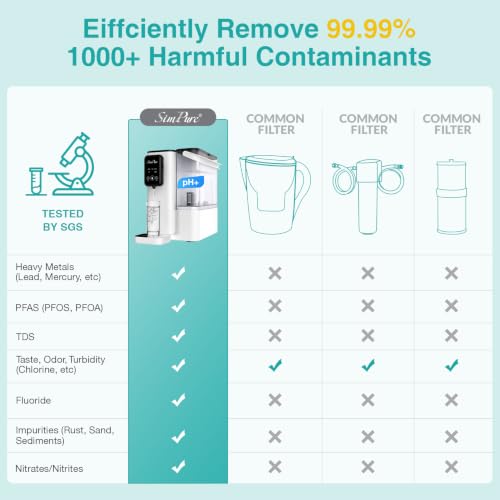 SimPure Y9 Series RO Replacement Filter Cartridge - Compatible with Y9T & Y9A, 9-Month Replacement