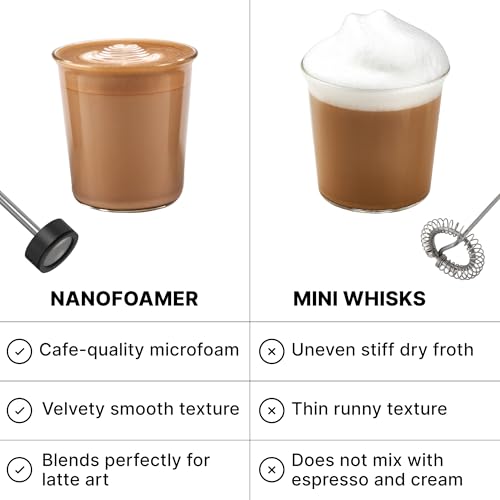 NanoFoamer Milk Frother - Rechargeable Handheld Foamer - Black