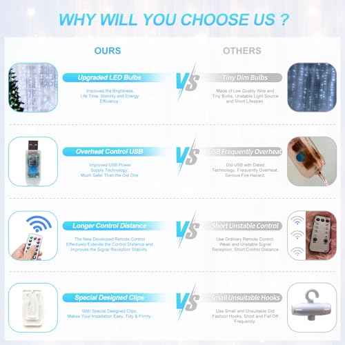 300 LED Fairy Curtain Lights, 9.8 x 9.8FT Cold White USB Plug in 8 Modes String Hanging Lights with Remote for Christmas, Bedroom, Indoor, Outdoor, Weddings, Party (Cold White)