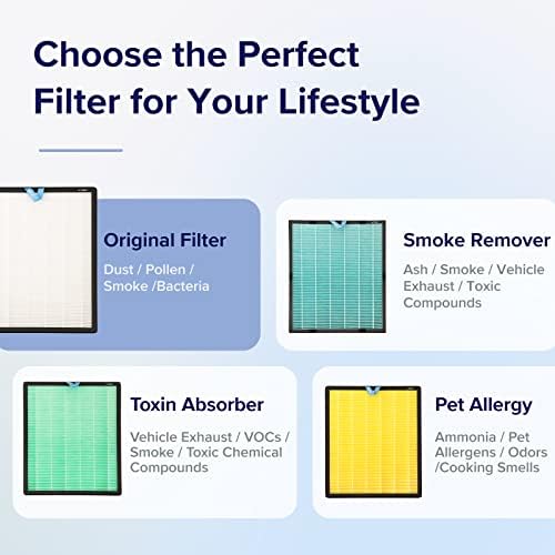 Genuine Replacement Filter for Levoit Vital 100S-P Air Purifier - Sleep Mode, Activated Carbon, 6-12 Months