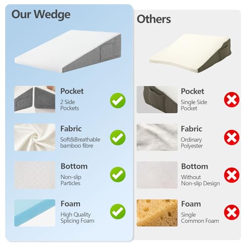 Nordjager Gray & White Wedge Pillow 24x24x10 Inch for Sleeping & Post Surgery
