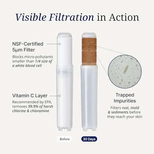 SecondShower Vitamin C Shower Filter 3 Pack - Removes 99.9% of Chlorine & Chloramine