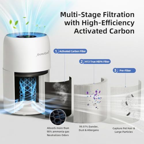 AromaRoom Pure White Pet Air Purifier with True HEPA, Odor & Hair Removal