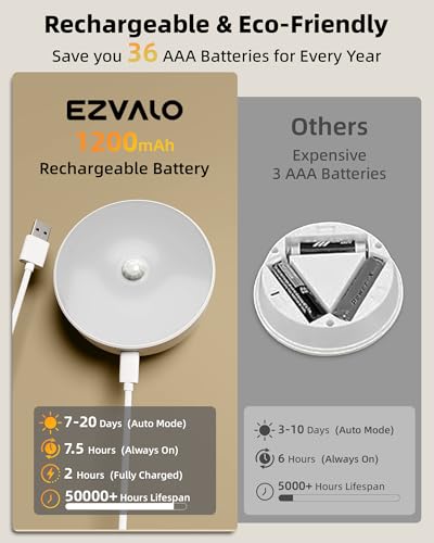 White 8-Pack Rechargeable Motion Sensor Closet Lights with Charging Station - Dimmable LED Night Lights