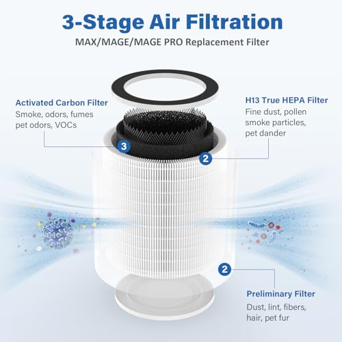 2 Sets HEPA 13 Air Purifier Filters for Afloia MAX/MAGE & Sans Air Purifiers