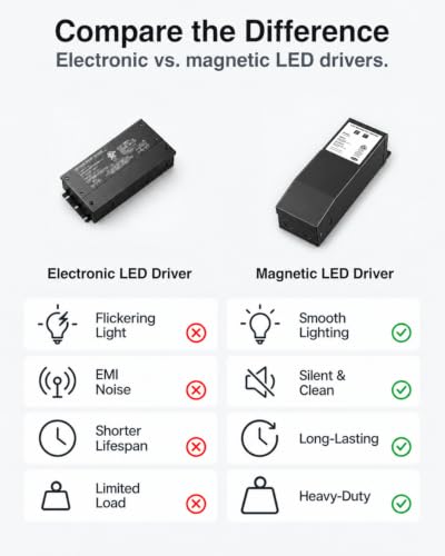 12V 100W Magnetic Dimmable LED Driver, 120VAC to 12VDC Transformer