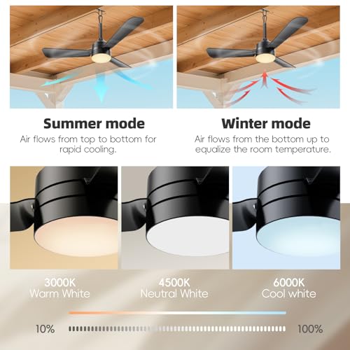 PBLALA Ceiling Fans with Lights,36.5" Plug in Fan Light,Gazebo
