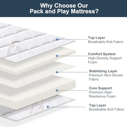 Pack and Play Mattress - 38" x 26"- Premium Knitted Fabric Safety