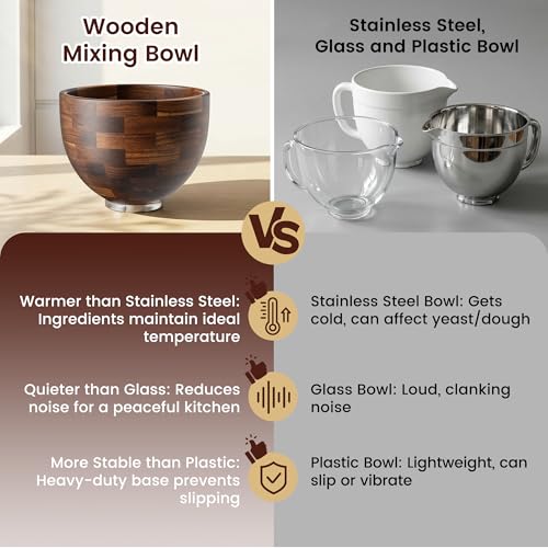Large Wooden Mixing Bowl Compatible with KitchenAid 4.5 & 5 Qt Tilt-Head
