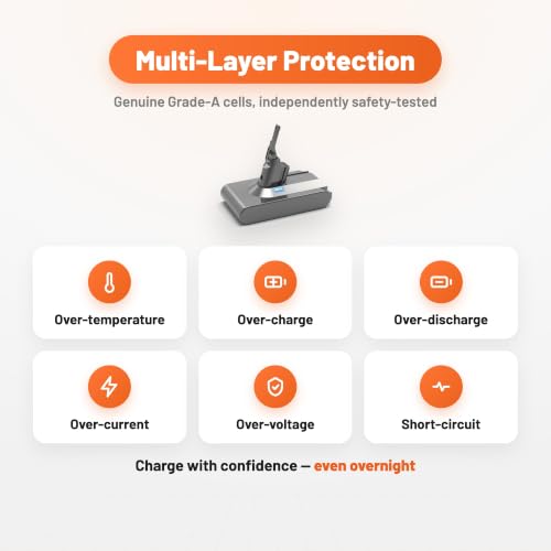 ELO 9000mAh 21.6V V8 Screw-in Replacement Battery for Dyson V8 Vacuum - Includes Filters & Screws