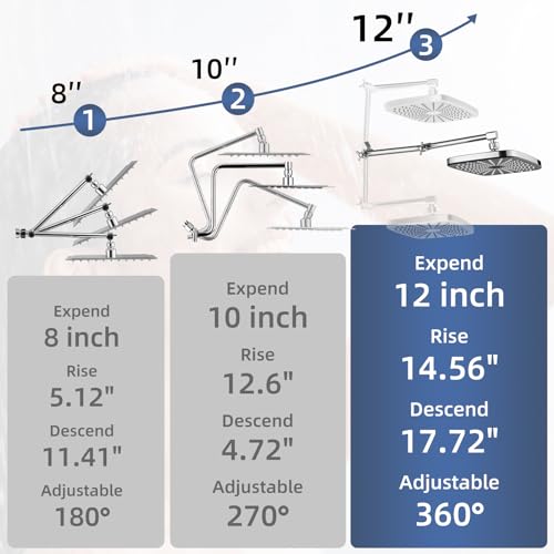 12-Inch High Pressure Shower Head with Handheld Spray - Chrome Finish, Metal Core Fittings, Polished Chrome Variation