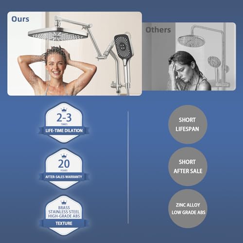 12-Inch High Pressure Shower Head with Handheld Spray - Chrome Finish, Metal Core Fittings, Polished Chrome Variation