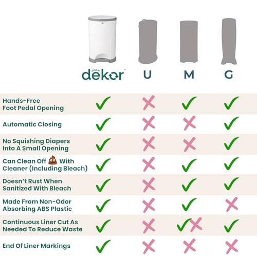 Diaper Dekor EKO Classic Diaper Pail White Eko White Hands-Free Refill System